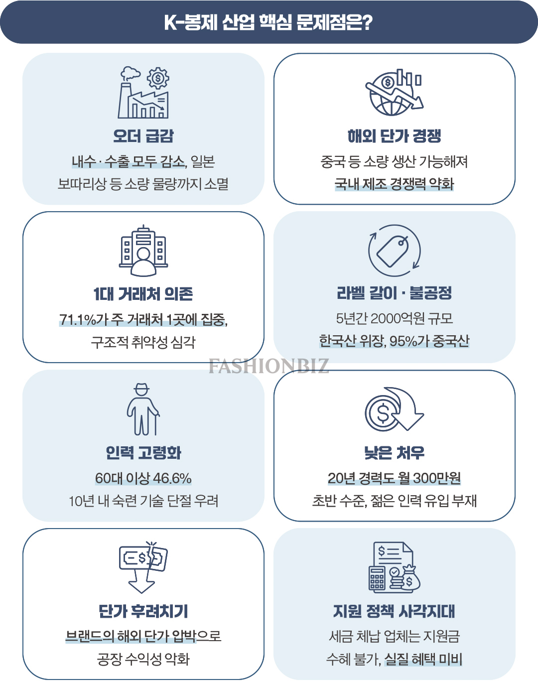 [월요기획] 잘나가는 K-패션 뒤 침몰하는 ‘메이드 인 코리아’ 해법은? 1780-Image